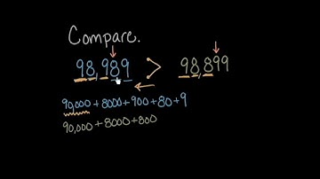 Comparing multi digit numbers  Math  4th grade  Khan Academy