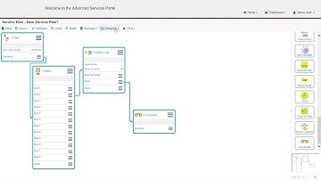 Service Designer - Cloud Based Inbound Call Management System