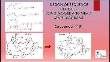 Design of Sequence detector |For overlapping and non overlapping| MOORE AND MEALY STATE DIAGRAMS
