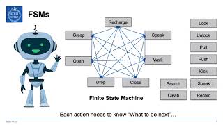 Behavior Trees vs Finite State Machines (BT intro part 4)