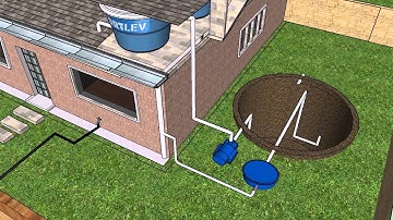 Projeto de Irrigação com a Reutilização da Água da Chuva