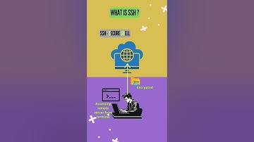 Learn SSH | Simple Remote Connection Tutorial