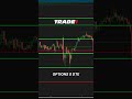 NASDAQ #trading #shortvideo #shorts #tradingstrategy