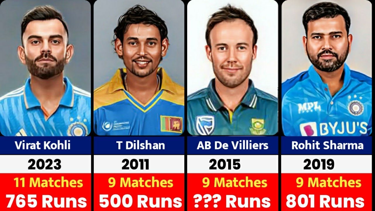Most Runs In Each Edition Of ODI World Cups From 1975-2023 - YouTube