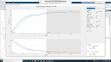 CNN on Matlab ( Digit Recognition) Convolutional Neural Network