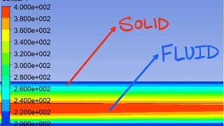 Simulation of Flow Through Solid Pipe/Channel in ANSYS Fluent | 08| Implementing the CFD Basics