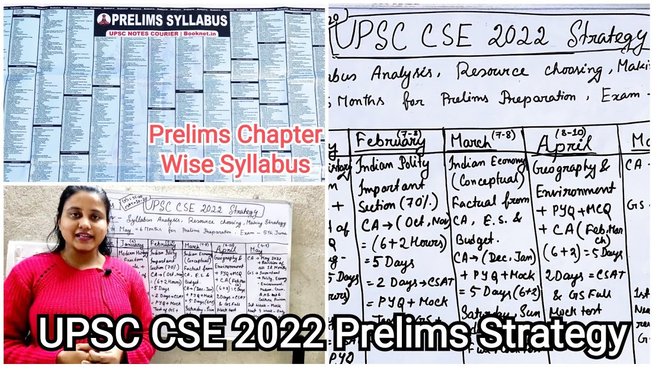 UPSC CSE 2022 Prelims 6 Months Strategy in English | Prelims Topic Wise ...