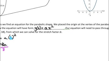 5.7 - Inverses and Radical Functions