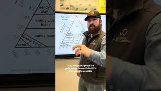 Here’s a quick refresher on the soil texture triangle for fast learning! #soil #farming #agriculture