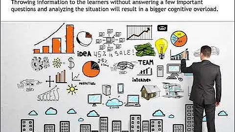 Instructional Design Simplified