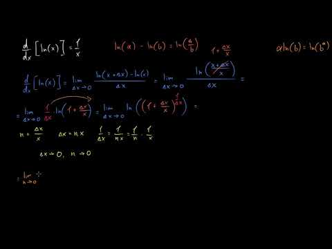 დამტკიცება: ln(x)-ის წარმოებულია 1/x