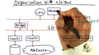 Organization With I O Bus - Georgia Tech - Advanced Operating Systems