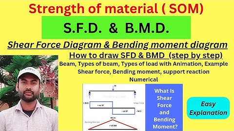 SOM chapter - SFD & BMD ( strength of material ) Shear force diagram and Bending moment diagram