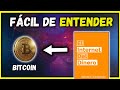 ¿Qué es la BITCOIN en 5 MINUTOS? por [SoloParaInteligentes] Resumen Animado 💰📖