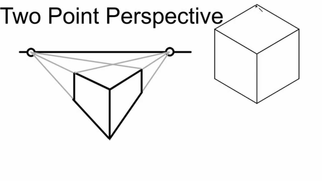 How to draw 2 point perspective with different points of view » Make a Mark  Studios
