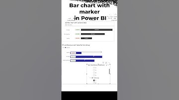 Marker in Bar #chart #powerbi #visualization