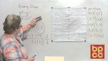 Math 098 Module 9.3 - Graphing the X-Y Intercept & Relations, Domains and Functions