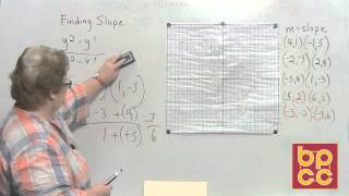 Math 098 Module 9.3 - Graphing the X-Y Intercept & Relations, Domains and Functions