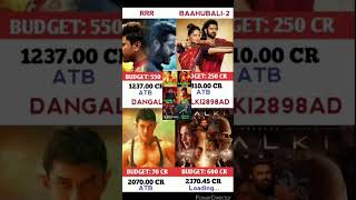 Dangal Vs Bahubali 2 Vs Pushpa 2 Vs RRR Vs KGF 2 Vs Jawan Movie Comparison || Box Office Collections