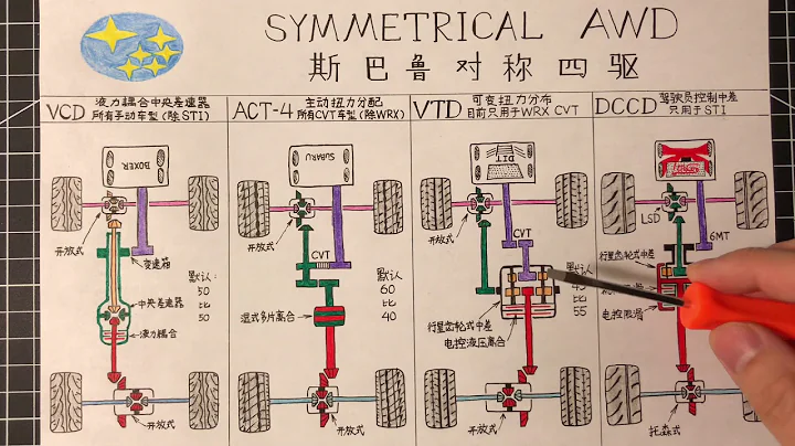 斯巴魯對稱四驅工作原理講解 How subaru awd works? - 天天要聞