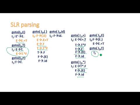 Simple LR Parsing-Compiler Design - YouTube