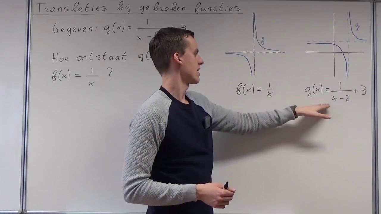 Translaties bij gebroken functies (HAVO wiskunde B)  YouTube
