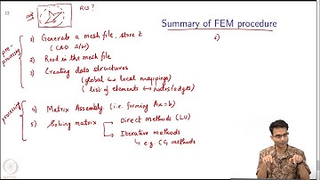 2D Finite Element Method : Summary of FEM Procedure