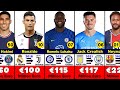 Top 50 Most Expensive Transfers In All Time Football History.