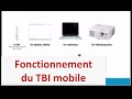 Tbidirect prsente les solutions interactives  le dispositif interactif mobile dmi ou tbi mobile