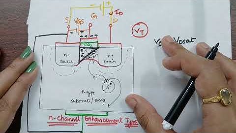 MOSFET - Enhancement Type MOSFET Explained (Construction and Working with Diagram) @ECE_On_Tips
