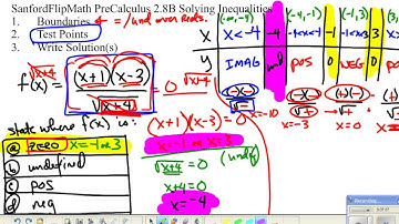 SanfordFlipMath PreCalculus 2.8B Inequalities with Sign Charts--More Examples
