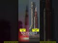 Apollo 11 and Artemis II Side by Side — This Will Give You Chills