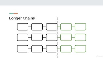 Multiple Chain Validation