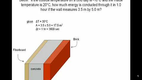 heat transfer3 animated physics problem