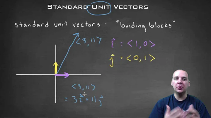 Standard Unit Vectors