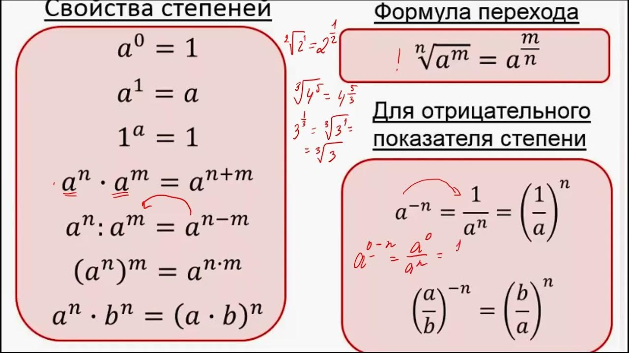 5 правил степеней. Свойства степеней формулы 7 класс. Свойства степеней формулы с примерами. Свойства степеней с натуральным показателем формулы. Формулы со степенями 8.