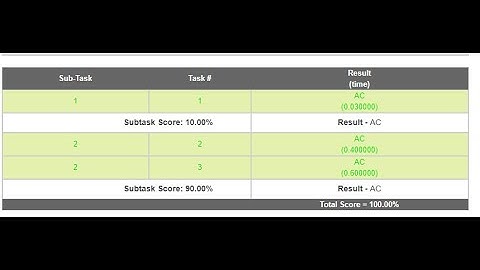 Codes for Codechef December 2020 Long Challenge Solutions|VACCINE1|EVENPSUM|VACCINE2|POSPREFS|