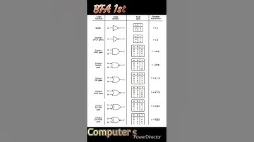 Logic Function with symbol,truth table and boolean expression #computerscience #cs #python #beginner