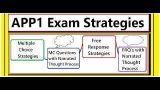 AP PHYSICS 1 Exam Strategies (including narrated MC & FRQ examples)