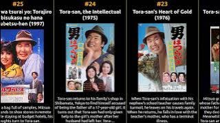 Kiyoshi Atsumi - Best movies