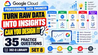Google Cloud Professional Data Engineer Exam Prep 2026 | 35 Practice Questions & Answers | Set 8