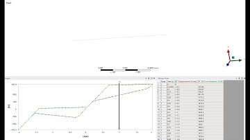 Shape memory alloy (SMA) simulation in Ansys mechanical: Part 2