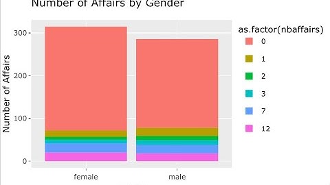 Bar Charts in Plotly and GGplot2