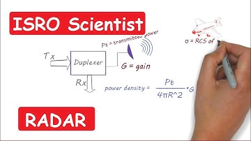 ISRO Scientist/Engg | RADAR Lecture