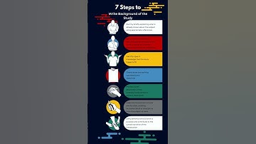 How to Write a Background of Study: A Step-by-Step Guide