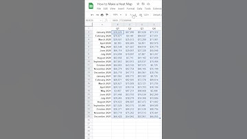Heat maps in #googlesheets #googlesheetstutorial #spreadsheet #spreadsheethelp #howto #tutorial