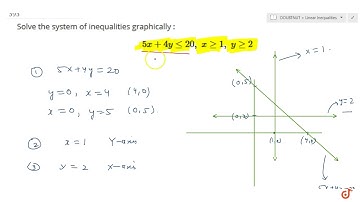 Solve the system of inequalities graphically : `5x+4ylt=20 ,xgeq1,ygeq2`...