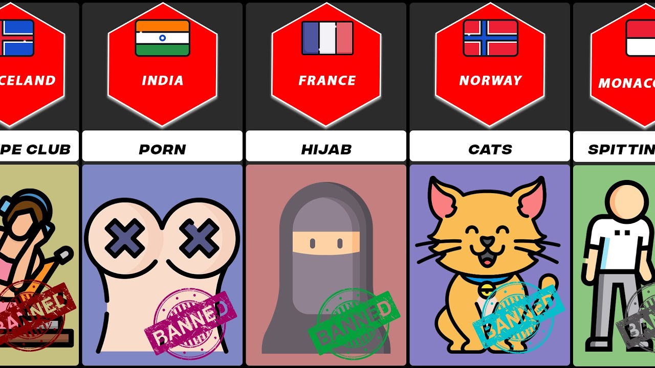 Ban Things From Different Countries Things banned around the world