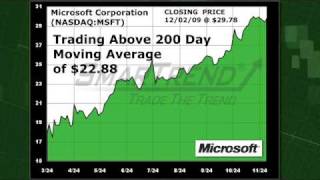 SmarTrend Stock Alert: Microsoft Corporation (NASDAQ:MSFT)