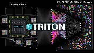 OpenAI Triton: The Python Language for GPU Programming - GPU Fundamentals for Triton - Part 1